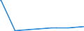 CN 28152000 /Exports /Unit = Prices (Euro/suppl. units) /Partner: Burundi /Reporter: Eur27_2020 /28152000:Potassium Hydroxide `caustic Potash`