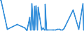 CN 28152000 /Exports /Unit = Prices (Euro/suppl. units) /Partner: Kenya /Reporter: Eur27_2020 /28152000:Potassium Hydroxide `caustic Potash`