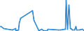 CN 28152000 /Exports /Unit = Prices (Euro/suppl. units) /Partner: Mozambique /Reporter: Eur27_2020 /28152000:Potassium Hydroxide `caustic Potash`