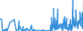 CN 28153000 /Exports /Unit = Prices (Euro/ton) /Partner: Italy /Reporter: Eur27_2020 /28153000:Peroxides of Sodium or Potassium