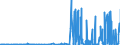 CN 28153000 /Exports /Unit = Prices (Euro/ton) /Partner: Portugal /Reporter: Eur27_2020 /28153000:Peroxides of Sodium or Potassium