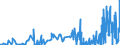 CN 28153000 /Exports /Unit = Prices (Euro/ton) /Partner: Spain /Reporter: Eur27_2020 /28153000:Peroxides of Sodium or Potassium
