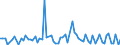 CN 28153000 /Exports /Unit = Prices (Euro/ton) /Partner: United Kingdom(Excluding Northern Ireland) /Reporter: Eur27_2020 /28153000:Peroxides of Sodium or Potassium