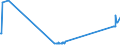 CN 28153000 /Exports /Unit = Prices (Euro/ton) /Partner: Luxembourg /Reporter: Eur27_2020 /28153000:Peroxides of Sodium or Potassium