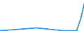 CN 28153000 /Exports /Unit = Prices (Euro/ton) /Partner: Melilla /Reporter: Eur27_2020 /28153000:Peroxides of Sodium or Potassium