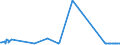 CN 28153000 /Exports /Unit = Prices (Euro/ton) /Partner: Iceland /Reporter: Eur27_2020 /28153000:Peroxides of Sodium or Potassium
