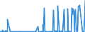 CN 28153000 /Exports /Unit = Prices (Euro/ton) /Partner: Norway /Reporter: Eur27_2020 /28153000:Peroxides of Sodium or Potassium