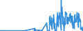 CN 28153000 /Exports /Unit = Prices (Euro/ton) /Partner: Sweden /Reporter: Eur27_2020 /28153000:Peroxides of Sodium or Potassium