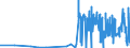 CN 28153000 /Exports /Unit = Prices (Euro/ton) /Partner: Finland /Reporter: Eur27_2020 /28153000:Peroxides of Sodium or Potassium