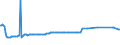 CN 28153000 /Exports /Unit = Prices (Euro/ton) /Partner: Liechtenstein /Reporter: Eur27_2020 /28153000:Peroxides of Sodium or Potassium