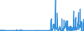 CN 28153000 /Exports /Unit = Prices (Euro/ton) /Partner: Austria /Reporter: Eur27_2020 /28153000:Peroxides of Sodium or Potassium