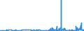 CN 28153000 /Exports /Unit = Prices (Euro/ton) /Partner: Switzerland /Reporter: Eur27_2020 /28153000:Peroxides of Sodium or Potassium