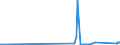 CN 28153000 /Exports /Unit = Prices (Euro/ton) /Partner: Malta /Reporter: Eur27_2020 /28153000:Peroxides of Sodium or Potassium