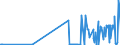 CN 28153000 /Exports /Unit = Prices (Euro/ton) /Partner: Estonia /Reporter: Eur27_2020 /28153000:Peroxides of Sodium or Potassium