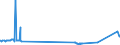 CN 28153000 /Exports /Unit = Prices (Euro/ton) /Partner: Latvia /Reporter: Eur27_2020 /28153000:Peroxides of Sodium or Potassium