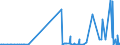 CN 28153000 /Exports /Unit = Prices (Euro/ton) /Partner: Lithuania /Reporter: Eur27_2020 /28153000:Peroxides of Sodium or Potassium
