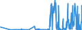 CN 28153000 /Exports /Unit = Prices (Euro/ton) /Partner: Czech Rep. /Reporter: Eur27_2020 /28153000:Peroxides of Sodium or Potassium