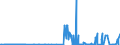 CN 28153000 /Exports /Unit = Prices (Euro/ton) /Partner: Slovakia /Reporter: Eur27_2020 /28153000:Peroxides of Sodium or Potassium