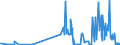 CN 28153000 /Exports /Unit = Prices (Euro/ton) /Partner: Romania /Reporter: Eur27_2020 /28153000:Peroxides of Sodium or Potassium