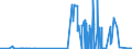 CN 28153000 /Exports /Unit = Prices (Euro/ton) /Partner: Bulgaria /Reporter: Eur27_2020 /28153000:Peroxides of Sodium or Potassium