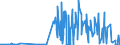 CN 28153000 /Exports /Unit = Prices (Euro/ton) /Partner: Slovenia /Reporter: Eur27_2020 /28153000:Peroxides of Sodium or Potassium