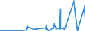 CN 28153000 /Exports /Unit = Prices (Euro/ton) /Partner: Serbia /Reporter: Eur27_2020 /28153000:Peroxides of Sodium or Potassium