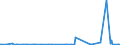 CN 28153000 /Exports /Unit = Prices (Euro/ton) /Partner: Tunisia /Reporter: Eur27_2020 /28153000:Peroxides of Sodium or Potassium