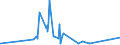 CN 28153000 /Exports /Unit = Prices (Euro/ton) /Partner: Nigeria /Reporter: European Union /28153000:Peroxides of Sodium or Potassium