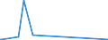 CN 28153000 /Exports /Unit = Prices (Euro/ton) /Partner: S.tome /Reporter: European Union /28153000:Peroxides of Sodium or Potassium
