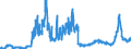 KN 2815 /Exporte /Einheit = Preise (Euro/Tonne) /Partnerland: Frankreich /Meldeland: Eur27_2020 /2815:Natriumhydroxid `Ã„tznatron`; Kaliumhydroxid `Ã„tzkali`; Peroxide des Natriums Oder des Kaliums