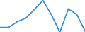 KN 2815 /Exporte /Einheit = Preise (Euro/Tonne) /Partnerland: Belgien/Luxemburg /Meldeland: Eur27 /2815:Natriumhydroxid `Ã„tznatron`; Kaliumhydroxid `Ã„tzkali`; Peroxide des Natriums Oder des Kaliums
