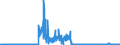 KN 2815 /Exporte /Einheit = Preise (Euro/Tonne) /Partnerland: Niederlande /Meldeland: Eur27_2020 /2815:Natriumhydroxid `Ã„tznatron`; Kaliumhydroxid `Ã„tzkali`; Peroxide des Natriums Oder des Kaliums