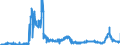 KN 2815 /Exporte /Einheit = Preise (Euro/Tonne) /Partnerland: Deutschland /Meldeland: Eur27_2020 /2815:Natriumhydroxid `Ã„tznatron`; Kaliumhydroxid `Ã„tzkali`; Peroxide des Natriums Oder des Kaliums