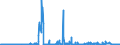 KN 2815 /Exporte /Einheit = Preise (Euro/Tonne) /Partnerland: Ver.koenigreich /Meldeland: Eur27_2020 /2815:Natriumhydroxid `Ã„tznatron`; Kaliumhydroxid `Ã„tzkali`; Peroxide des Natriums Oder des Kaliums