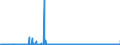 KN 2815 /Exporte /Einheit = Preise (Euro/Tonne) /Partnerland: Irland /Meldeland: Eur27_2020 /2815:Natriumhydroxid `Ã„tznatron`; Kaliumhydroxid `Ã„tzkali`; Peroxide des Natriums Oder des Kaliums