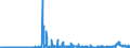 KN 2815 /Exporte /Einheit = Preise (Euro/Tonne) /Partnerland: Daenemark /Meldeland: Eur27_2020 /2815:Natriumhydroxid `Ã„tznatron`; Kaliumhydroxid `Ã„tzkali`; Peroxide des Natriums Oder des Kaliums