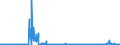 KN 2815 /Exporte /Einheit = Preise (Euro/Tonne) /Partnerland: Portugal /Meldeland: Eur27_2020 /2815:Natriumhydroxid `Ã„tznatron`; Kaliumhydroxid `Ã„tzkali`; Peroxide des Natriums Oder des Kaliums