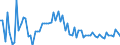 KN 2815 /Exporte /Einheit = Preise (Euro/Tonne) /Partnerland: Ver.koenigreich(Nordirland) /Meldeland: Eur27_2020 /2815:Natriumhydroxid `Ã„tznatron`; Kaliumhydroxid `Ã„tzkali`; Peroxide des Natriums Oder des Kaliums