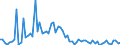 KN 2815 /Exporte /Einheit = Preise (Euro/Tonne) /Partnerland: Ver.koenigreich(Ohne Nordirland) /Meldeland: Eur27_2020 /2815:Natriumhydroxid `Ã„tznatron`; Kaliumhydroxid `Ã„tzkali`; Peroxide des Natriums Oder des Kaliums