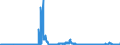 KN 2815 /Exporte /Einheit = Preise (Euro/Tonne) /Partnerland: Belgien /Meldeland: Eur27_2020 /2815:Natriumhydroxid `Ã„tznatron`; Kaliumhydroxid `Ã„tzkali`; Peroxide des Natriums Oder des Kaliums