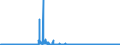 KN 2815 /Exporte /Einheit = Preise (Euro/Tonne) /Partnerland: Luxemburg /Meldeland: Eur27_2020 /2815:Natriumhydroxid `Ã„tznatron`; Kaliumhydroxid `Ã„tzkali`; Peroxide des Natriums Oder des Kaliums
