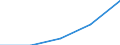 KN 2815 /Exporte /Einheit = Preise (Euro/Tonne) /Partnerland: Faeroer /Meldeland: Eur27 /2815:Natriumhydroxid `Ã„tznatron`; Kaliumhydroxid `Ã„tzkali`; Peroxide des Natriums Oder des Kaliums