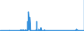 KN 2815 /Exporte /Einheit = Preise (Euro/Tonne) /Partnerland: Schweden /Meldeland: Eur27_2020 /2815:Natriumhydroxid `Ã„tznatron`; Kaliumhydroxid `Ã„tzkali`; Peroxide des Natriums Oder des Kaliums