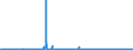 KN 2815 /Exporte /Einheit = Preise (Euro/Tonne) /Partnerland: Finnland /Meldeland: Eur27_2020 /2815:Natriumhydroxid `Ã„tznatron`; Kaliumhydroxid `Ã„tzkali`; Peroxide des Natriums Oder des Kaliums