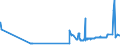 KN 2815 /Exporte /Einheit = Preise (Euro/Tonne) /Partnerland: Liechtenstein /Meldeland: Eur27_2020 /2815:Natriumhydroxid `Ã„tznatron`; Kaliumhydroxid `Ã„tzkali`; Peroxide des Natriums Oder des Kaliums