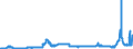 KN 2815 /Exporte /Einheit = Preise (Euro/Tonne) /Partnerland: Oesterreich /Meldeland: Eur27_2020 /2815:Natriumhydroxid `Ã„tznatron`; Kaliumhydroxid `Ã„tzkali`; Peroxide des Natriums Oder des Kaliums