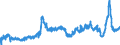 KN 2815 /Exporte /Einheit = Preise (Euro/Tonne) /Partnerland: Schweiz /Meldeland: Eur27_2020 /2815:Natriumhydroxid `Ã„tznatron`; Kaliumhydroxid `Ã„tzkali`; Peroxide des Natriums Oder des Kaliums