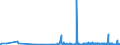 KN 2815 /Exporte /Einheit = Preise (Euro/Tonne) /Partnerland: Gibraltar /Meldeland: Eur27_2020 /2815:Natriumhydroxid `Ã„tznatron`; Kaliumhydroxid `Ã„tzkali`; Peroxide des Natriums Oder des Kaliums