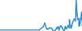 KN 2815 /Exporte /Einheit = Preise (Euro/Tonne) /Partnerland: San Marino /Meldeland: Eur27_2020 /2815:Natriumhydroxid `Ã„tznatron`; Kaliumhydroxid `Ã„tzkali`; Peroxide des Natriums Oder des Kaliums