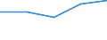 KN 2815 /Exporte /Einheit = Preise (Euro/Tonne) /Partnerland: Jugoslawien /Meldeland: Eur27 /2815:Natriumhydroxid `Ã„tznatron`; Kaliumhydroxid `Ã„tzkali`; Peroxide des Natriums Oder des Kaliums